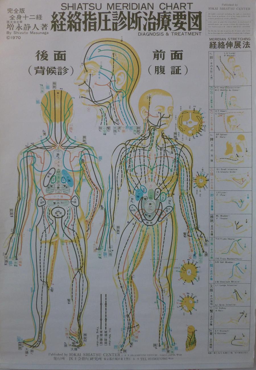 Zendu Dubrovnik Shiatsu Full Body Massages Relax Rejuvenate Spa